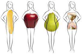 Как правильно подобрать одежду по фигуре (рис. 6)