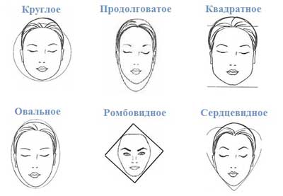 Как правильно подобрать прическу по форме лица (рис. 1)
