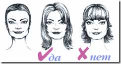 Как правильно подобрать прическу по форме лица (рис. 7)