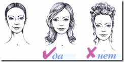 Как правильно подобрать прическу по форме лица (рис. 2)
